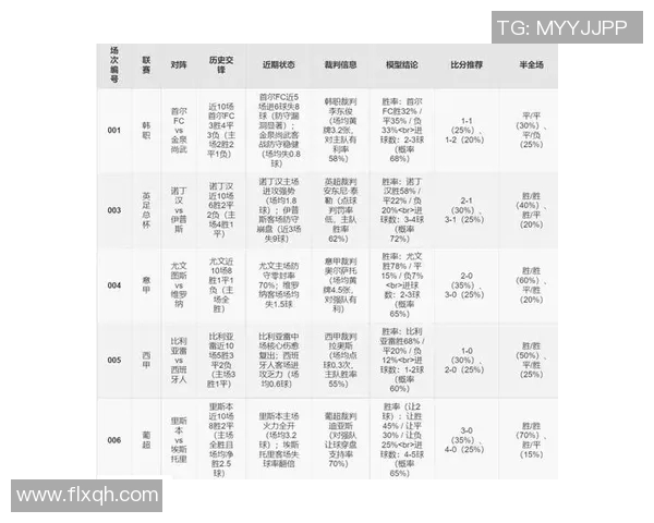 足球直播时间安排与赛事分析助您不错过每一场精彩对决 足球直播时间安排与赛事分析助您不错过每一场精彩对决