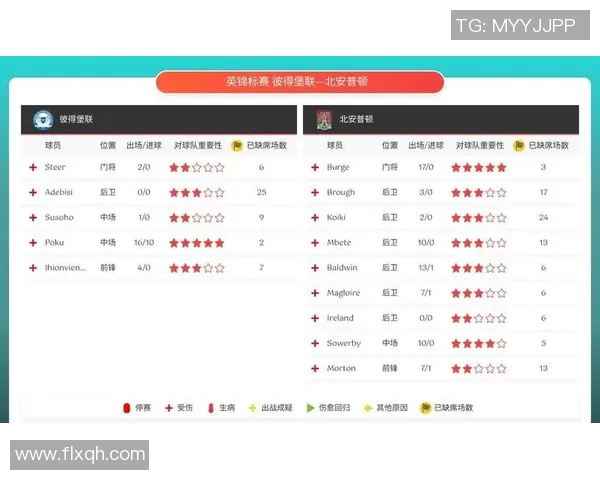 坎布尔对决精彩纷呈足球盛宴引发球迷热情高涨 坎布尔对决精彩纷呈足球盛宴引发球迷热情高涨